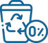 Zero Waste Management
